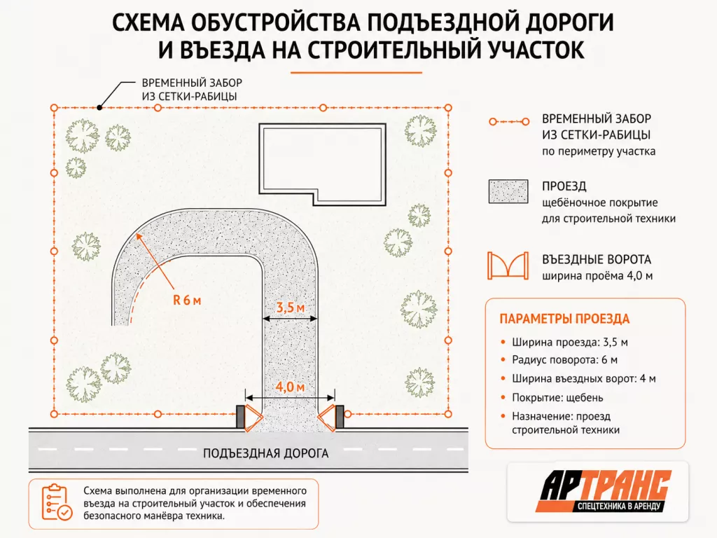 Подготовка стройплощадки