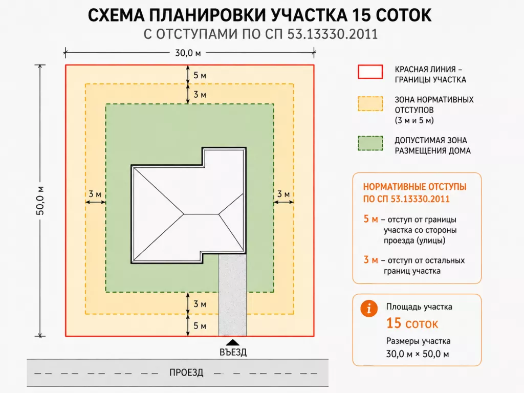 Подготовка стройплощадки