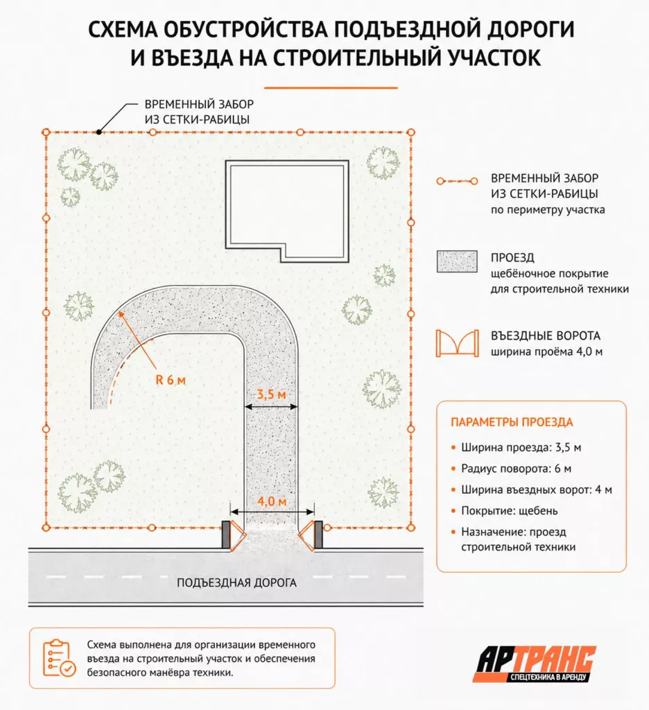 Схема обустройства подъездной дороги и въезда на строительный участок